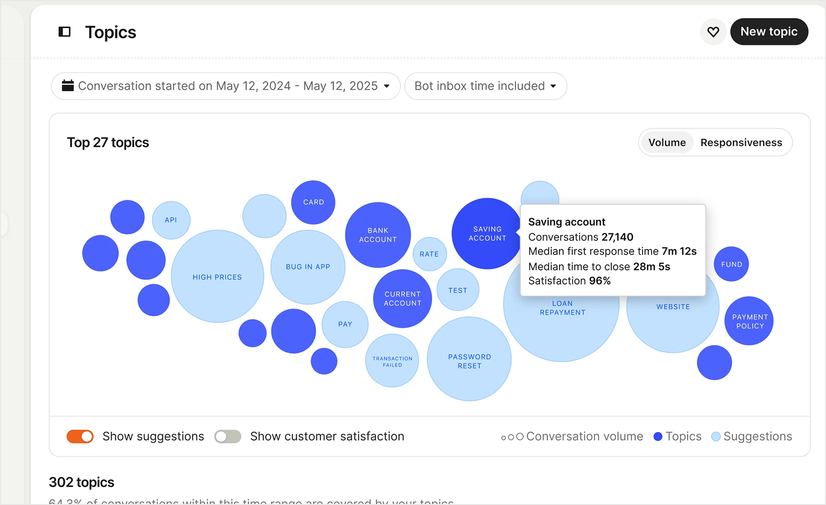 Интерфейс Topics
